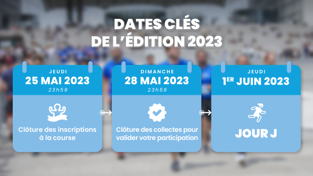 dates clés course Enfants sans Cancer City 2023 La Défense